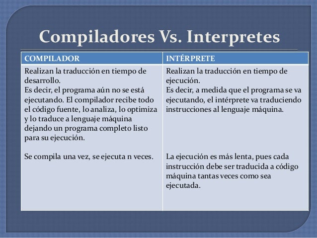 Cuadro Comparativo Interprete Y Compilador Compilador - vrogue.co