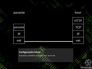 Configuración inicialEl parasito y el destino se pueden “ver” por la red