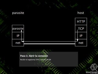 Paso 1: Abrir la conexiónRecibir el segmento SYN y extraer el ISN