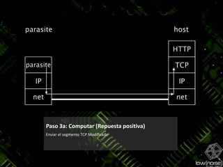 Paso 3a: Computar (Repuesta positiva)Enviar el segmento TCP Modificado