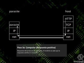 Paso 3a: Computar (Respuesta positiva)Respuesta del protocolo de aplicación. Al recibirla se sabe que la respuesta satisface la ecuación.