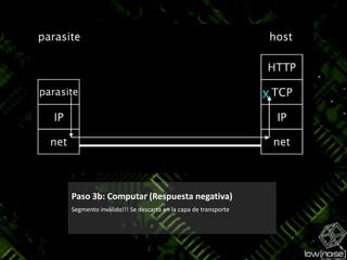 Paso 3b: Computar (Respuesta negativa)Segmento inválido!!! Se descarta en la capa de transporte