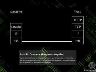 Paso 3b: Computar (Respuesta negativa)Expira el temporizador en el parasito. Asume que la respuesta es incorrecta.Hay que tener en cuenta que  la respuesta podría perderse y el parásito pensar que la respuesta es negativa (Falso negativo)