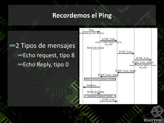 Recordemos el Ping2 Tipos de mensajesEcho request, tipo 8Echo Reply, tipo 0