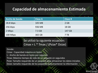 Capacidad de almacenamiento EstimadaSe utilizó la siguiente ecuación:Cmax = L * Tmax / (Psize* Dsize)Donde:Cmax : Capacidad máxima en bytesL:  Ancho de banda en bytes por segundoTmax: Máximo tiempo de vida de un paquete en segundosPsize: Tamaño requerido de un paquete para almacenar los datos inicialesDsize: tamaño requerido de los paquetes para mantener la información