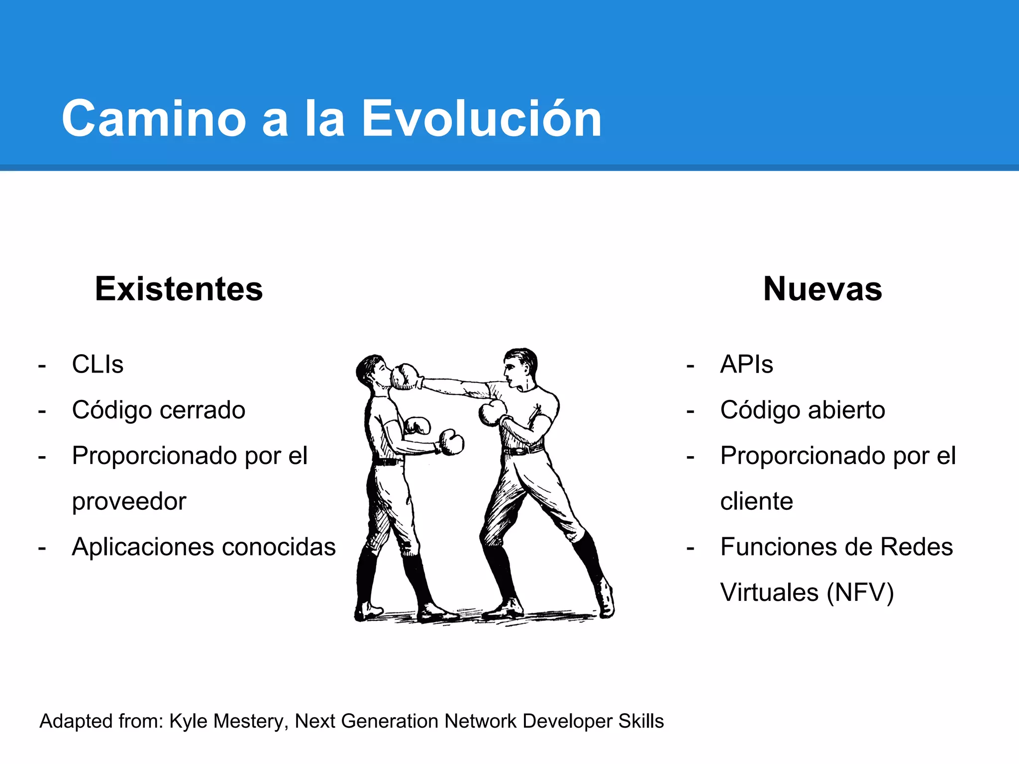 Camino a la Evolución
Existentes
- CLIs
- Código cerrado
- Proporcionado por el
proveedor
- Aplicaciones conocidas
Nuevas
- APIs
- Código abierto
- Proporcionado por el
cliente
- Funciones de Redes
Virtuales (NFV)
Adapted from: Kyle Mestery, Next Generation Network Developer Skills
 