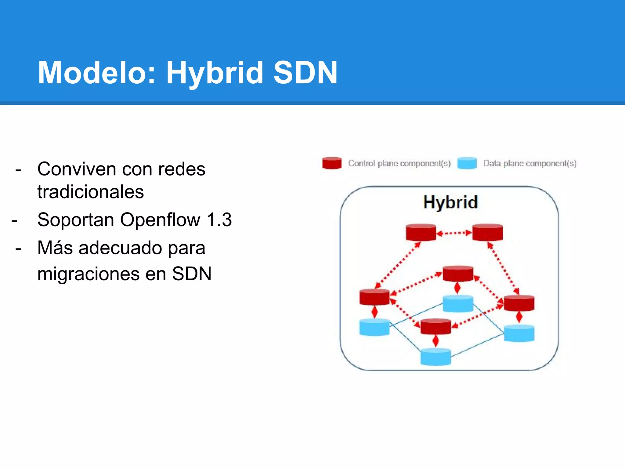 Modelo: Hybrid SDN
- Conviven con redes
tradicionales
- Soportan Openflow 1.3
- Más adecuado para
migraciones en SDN
 