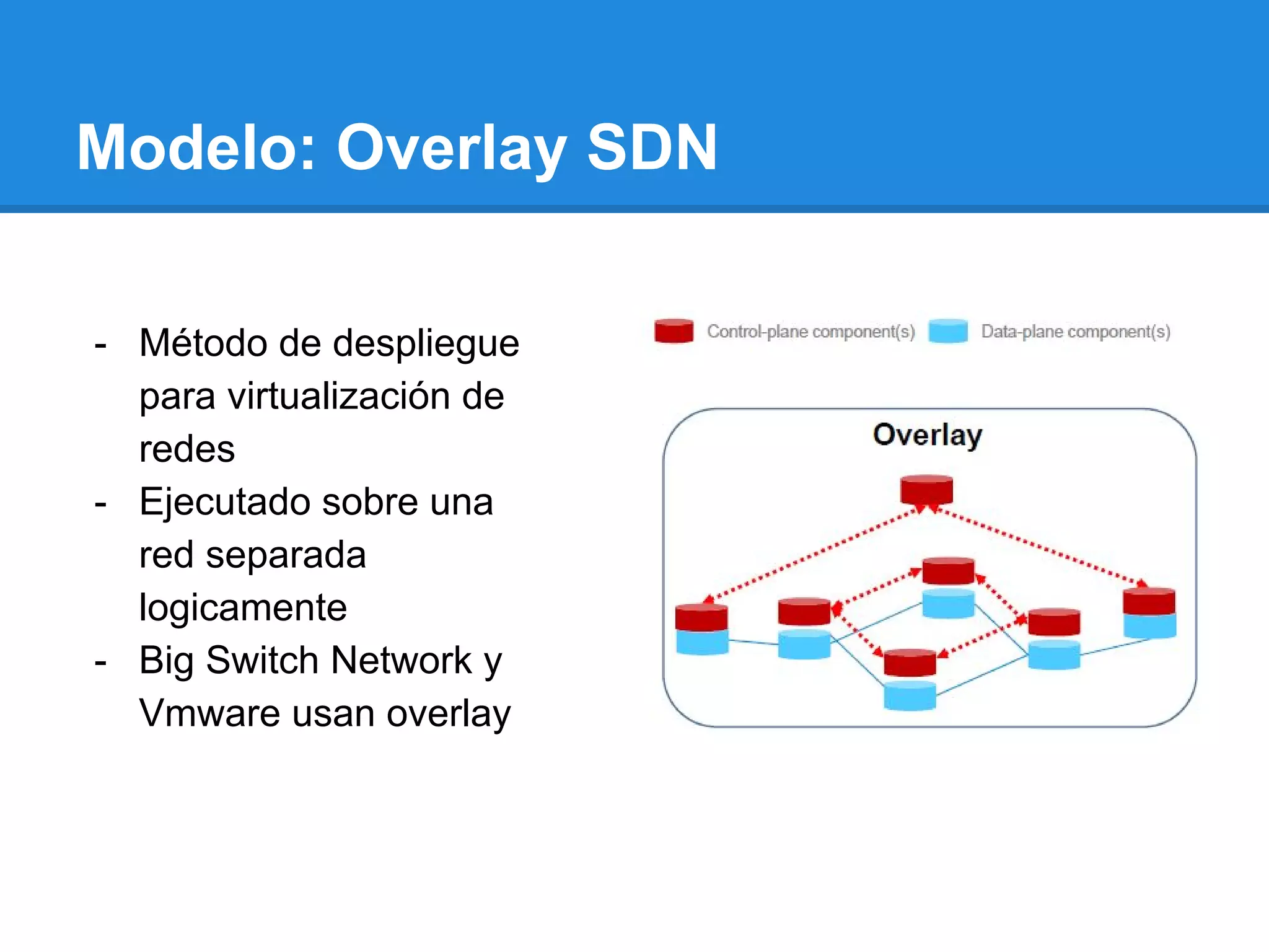 Modelo: Overlay SDN
- Método de despliegue
para virtualización de
redes
- Ejecutado sobre una
red separada
logicamente
- Big Switch Network y
Vmware usan overlay
 