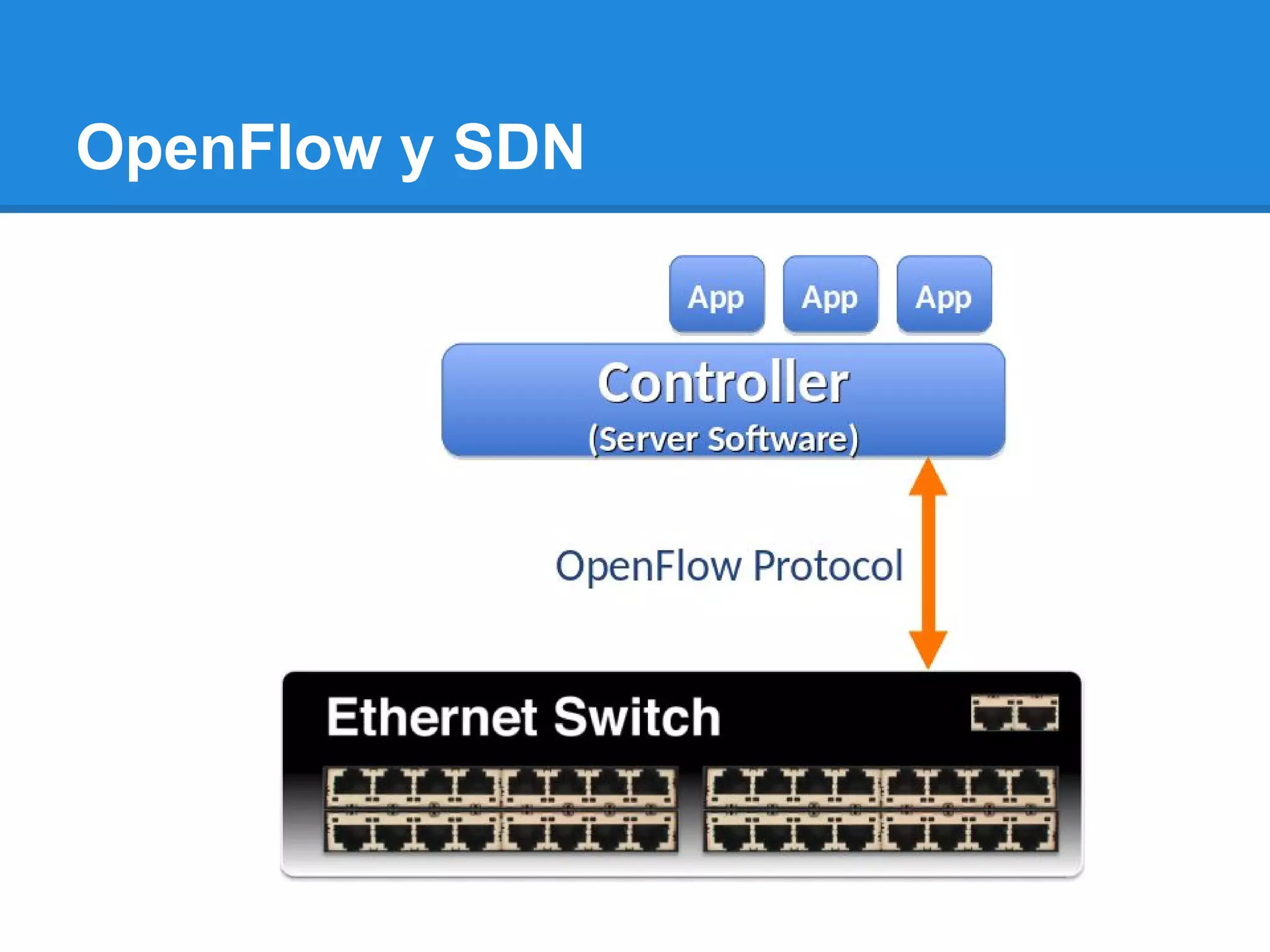 OpenFlow y SDN
 