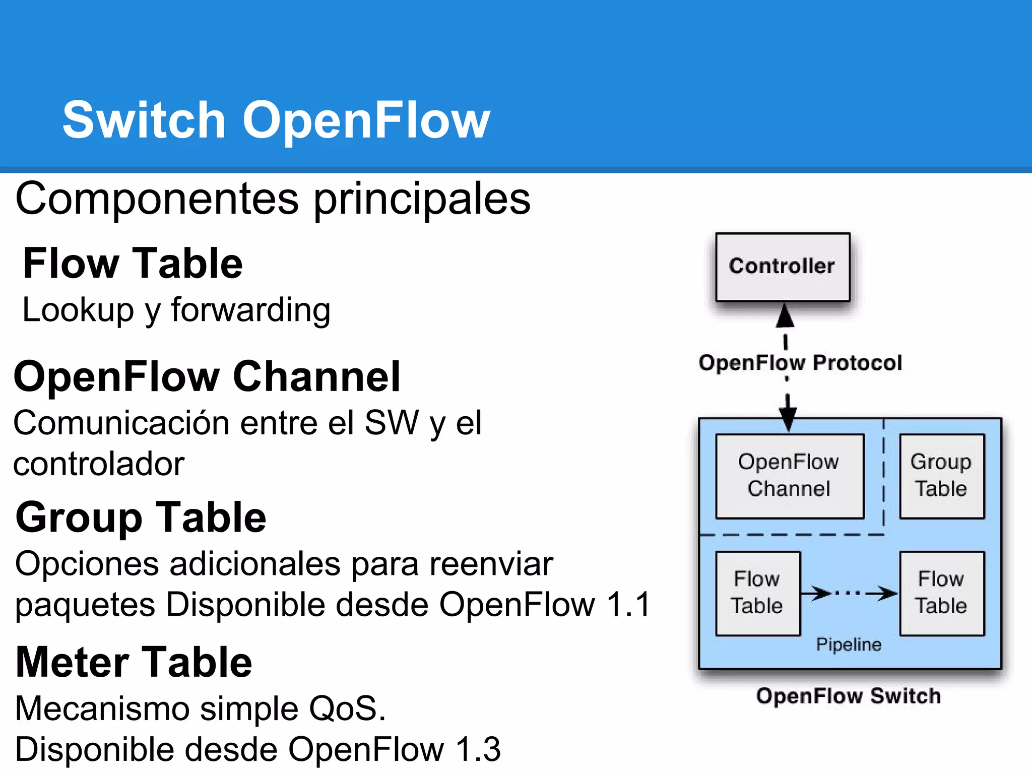 Switch OpenFlow
Componentes principales
Group Table
Opciones adicionales para reenviar
paquetes Disponible desde OpenFlow 1.1
Flow Table
Lookup y forwarding
OpenFlow Channel
Comunicación entre el SW y el
controlador
Meter Table
Mecanismo simple QoS.
Disponible desde OpenFlow 1.3
 