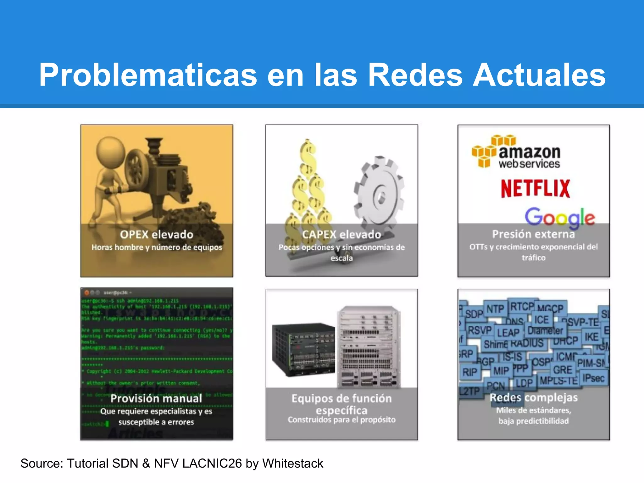 Problematicas en las Redes Actuales
Source: Tutorial SDN & NFV LACNIC26 by Whitestack
 