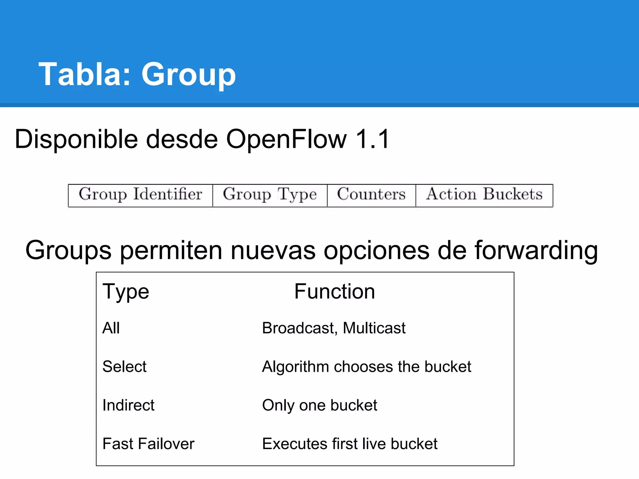 Tabla: Group
Disponible desde OpenFlow 1.1
Groups permiten nuevas opciones de forwarding
Type Function
All Broadcast, Multicast
Select Algorithm chooses the bucket
Indirect Only one bucket
Fast Failover Executes first live bucket
 