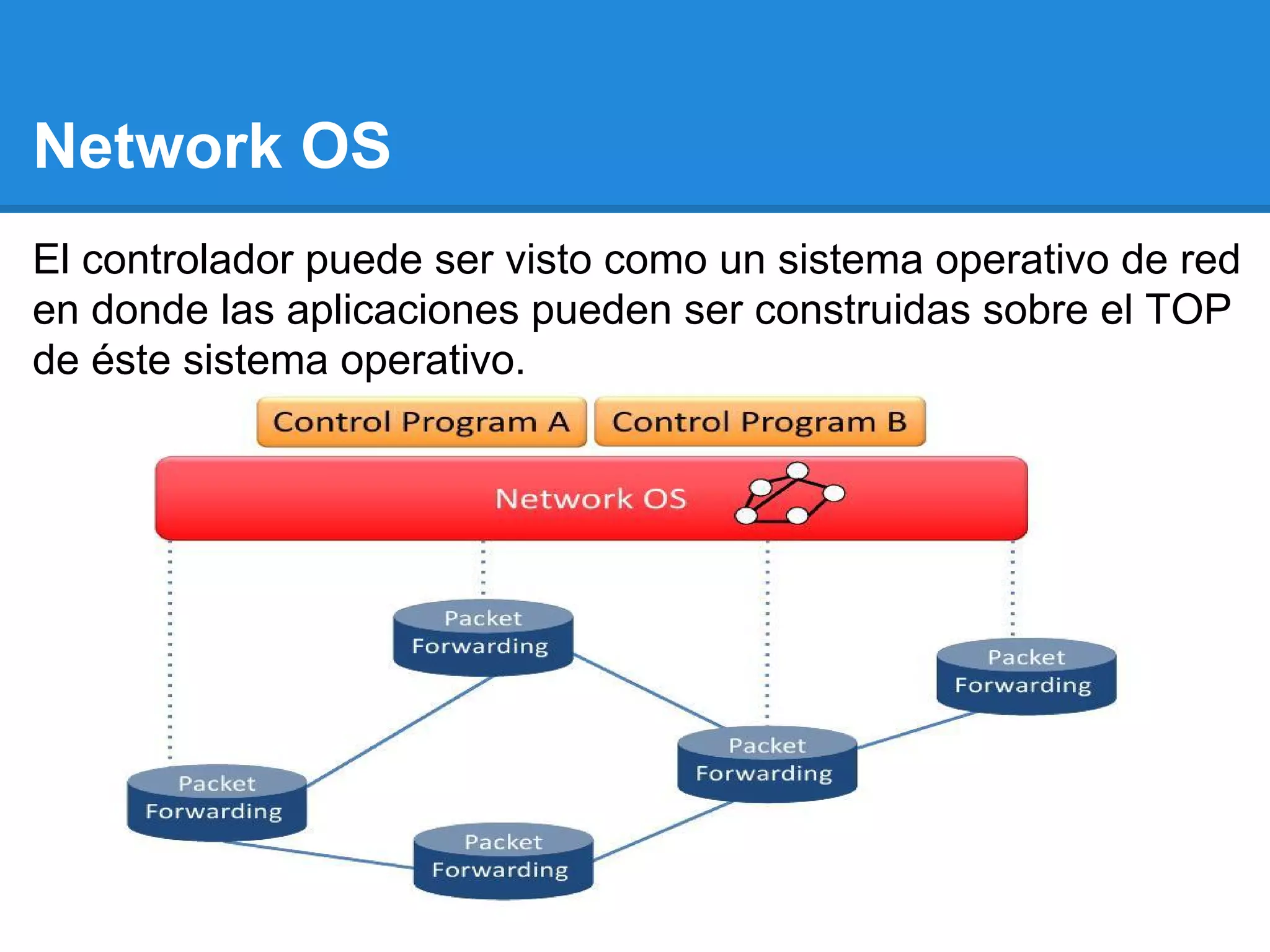 Network OS
El controlador puede ser visto como un sistema operativo de red
en donde las aplicaciones pueden ser construidas sobre el TOP
de éste sistema operativo.
 