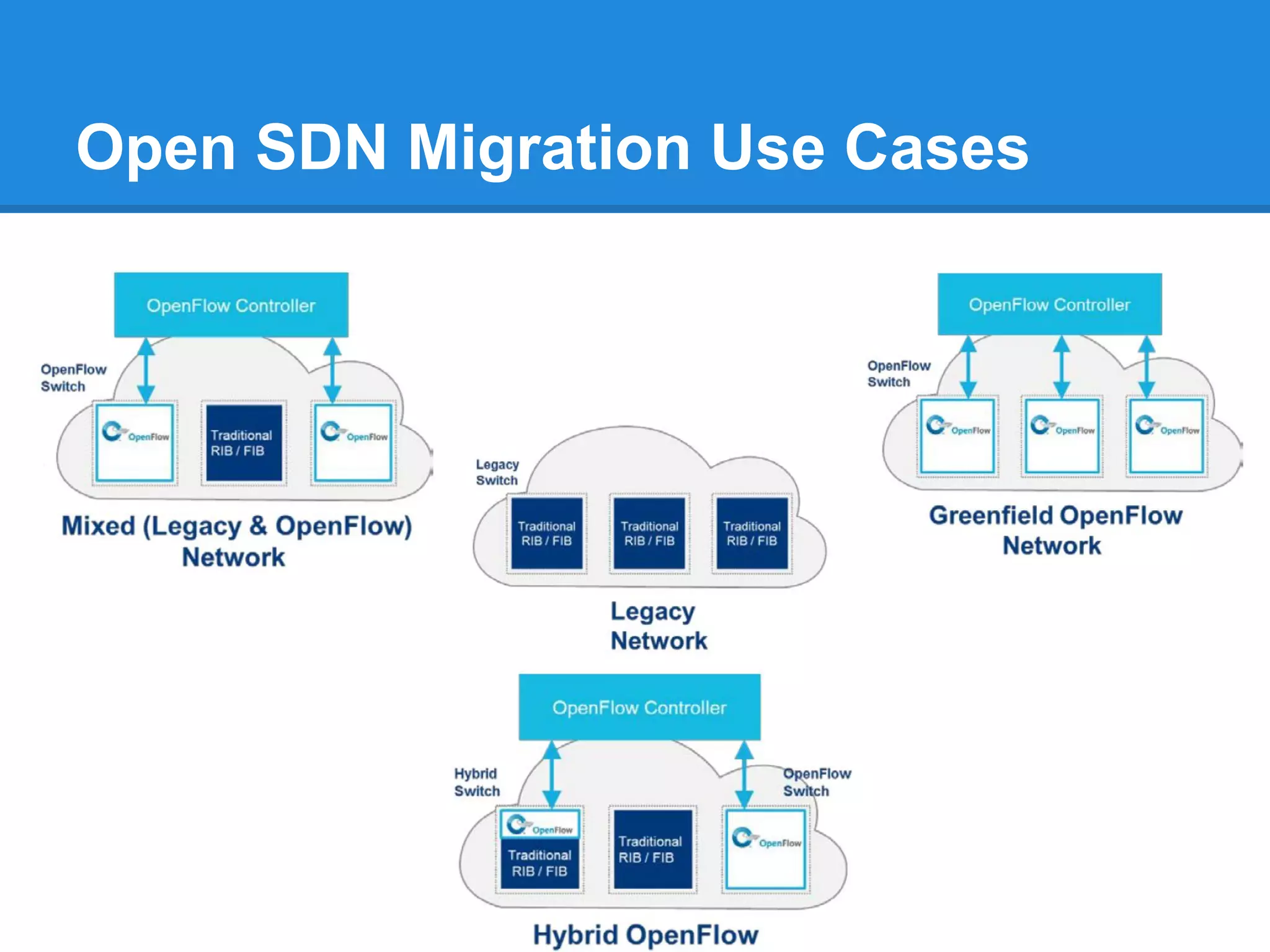 Open SDN Migration Use Cases
 