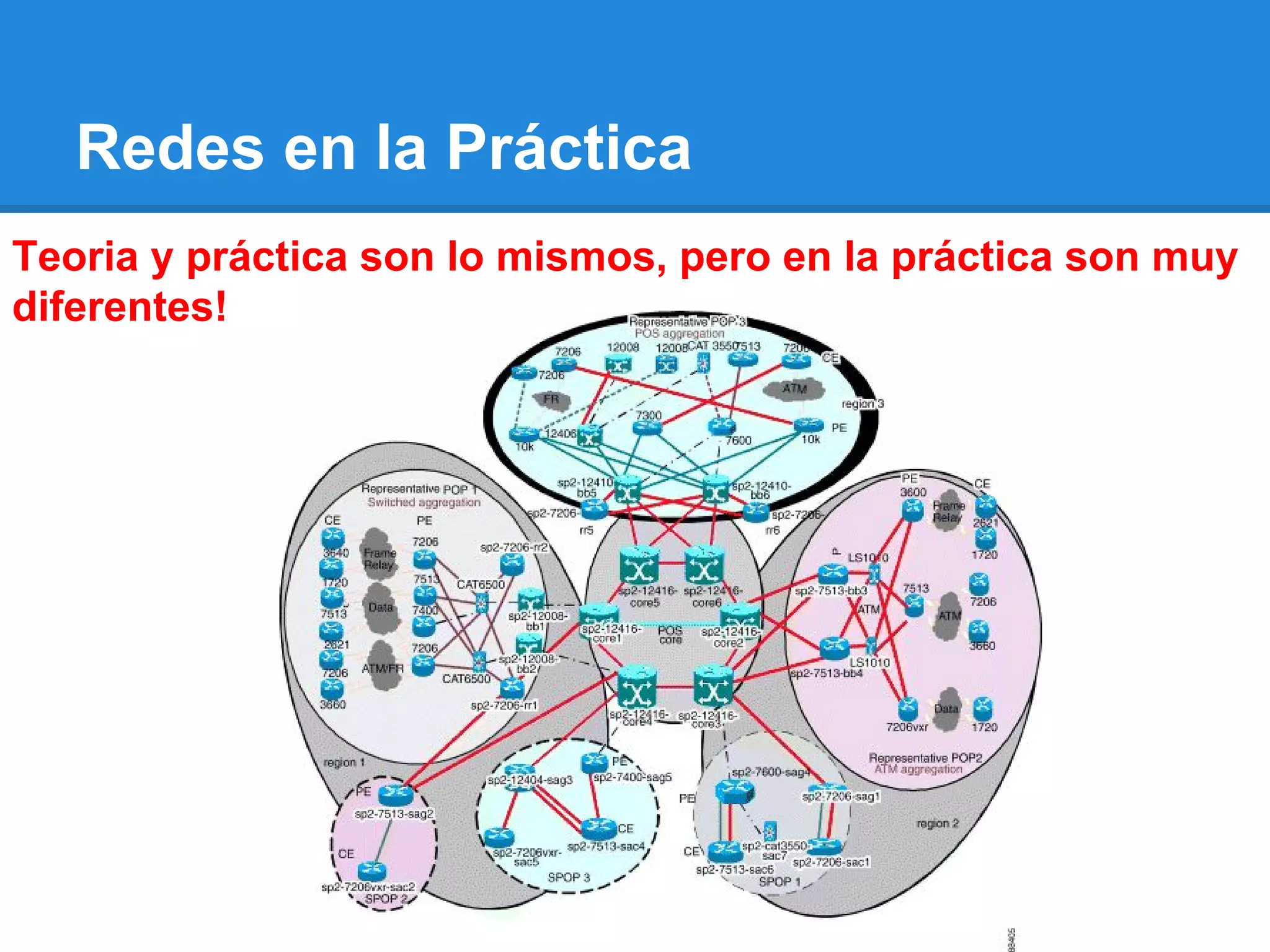 Redes en la Práctica
Teoria y práctica son lo mismos, pero en la práctica son muy
diferentes!
 