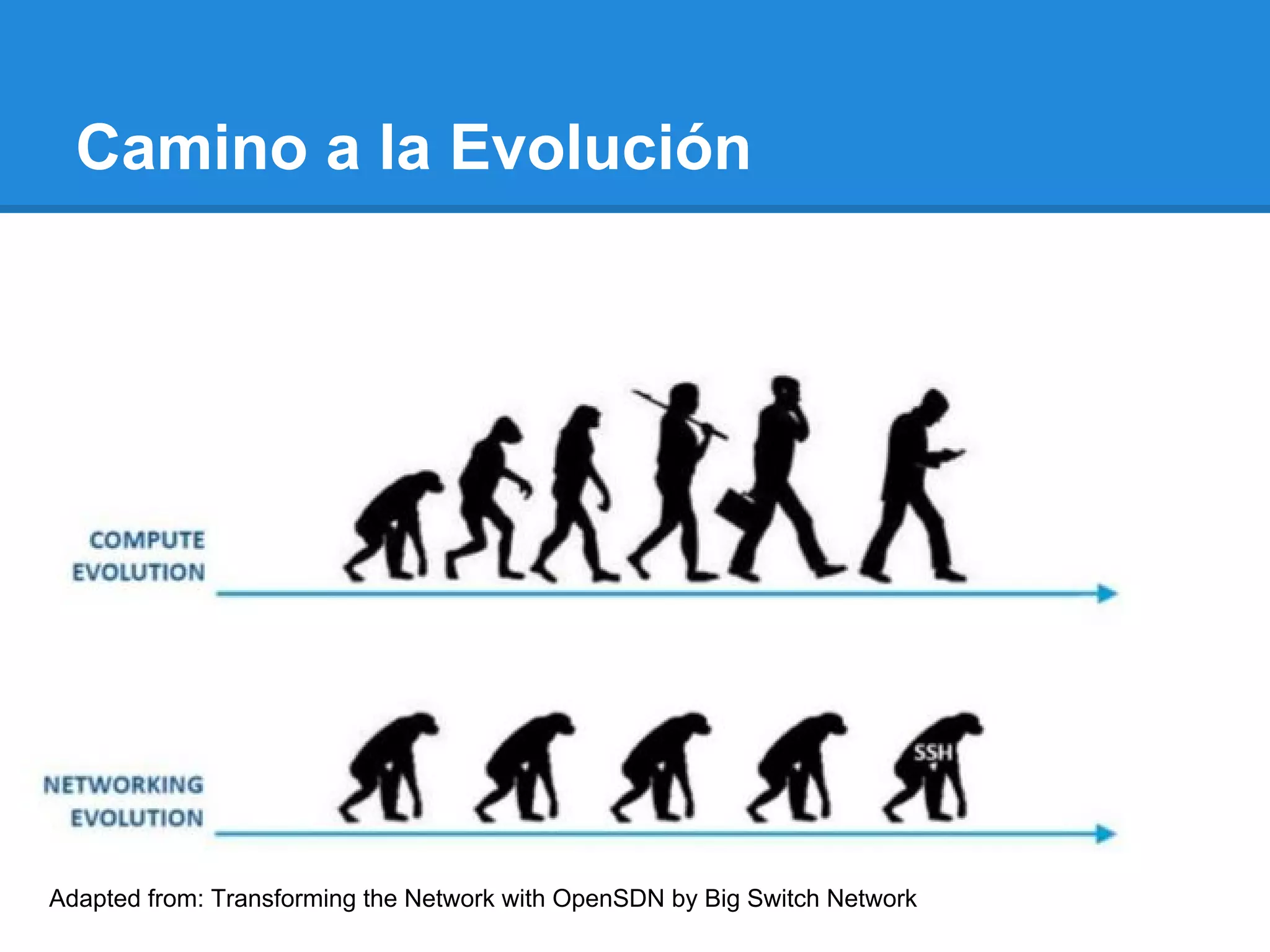 Camino a la Evolución
Adapted from: Transforming the Network with OpenSDN by Big Switch Network
 