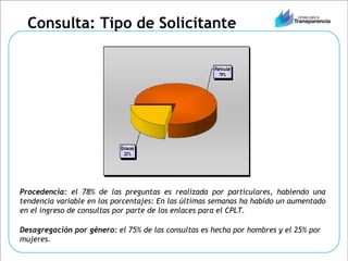 Consulta: Tipo de Solicitante Procedencia:  el 78% de las preguntas es realizada por particulares, habiendo una tendencia variable en los porcentajes: En las últimas semanas ha habido un aumentado en el ingreso de consultas por parte de los enlaces para el CPLT. Desagregación por género:  el 75% de las consultas es hecha por hombres y el 25% por mujeres.  