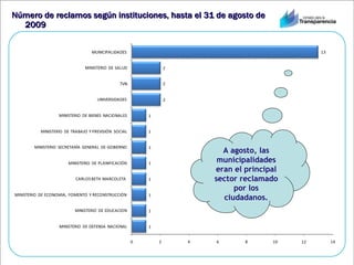 Número de reclamos según instituciones, hasta el 31 de agosto de 2009 A agosto, las municipalidades eran el principal sector reclamado por los ciudadanos. 