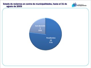 Estado de reclamos en contra de municipalidades, hasta el 31 de agosto de 2009 
