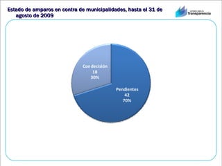 Estado de amparos en contra de municipalidades, hasta el 31 de agosto de 2009 
