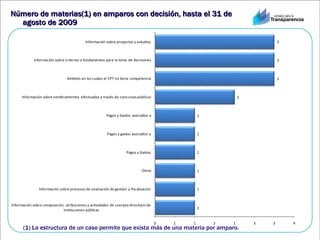Número de materias(1) en amparos con decisión, hasta el 31 de agosto de 2009 (1) La estructura de un caso permite que exista más de una materia por amparo. 