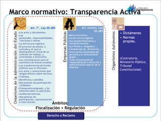 Marco normativo: Transparencia Activa (Contraloría, Ministerio Público, Tribunal Constitucional) Ámbitos:  Fiscalización + Regulación  Art. 7°, Ley 20.285 Art. noveno, Ley 20.285 Derecho a Reclamo 