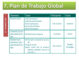 A lisis d l ro ra a
A lisis d l u o d ar da
cidir la ar ci aci
l cci d l coordi ador
olici ud d l ro ra a
or aci so r l ro ra a
or ar so r l co ido d las or a
das
r ad a rial
la orar u s ro la d Ac uaci
o vos ac vidad s lí as d i
rv ci
 