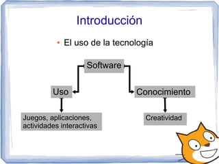 Introducción
● El uso de la tecnología
Software
Uso Conocimiento
Juegos, aplicaciones,
actividades interactivas
Creatividad
 