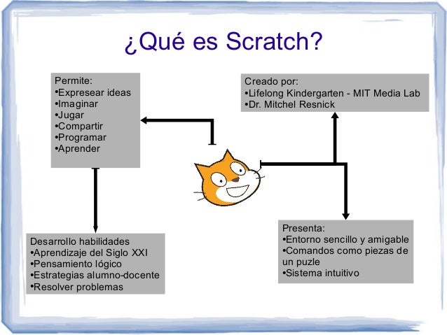 Resultado de imagen para scratch que es