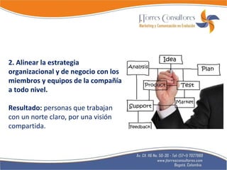   2. Alinear la estrategia organizacional y de negocio con los miembros y equipos de la compañía a todo nivel. Resultado:  personas que trabajan con un norte claro, por una visión compartida. 