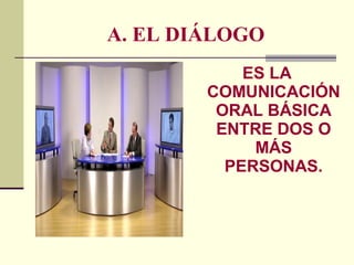 A. EL DIÁLOGO
ES LA
COMUNICACIÓN
ORAL BÁSICA
ENTRE DOS O
MÁS
PERSONAS.
 