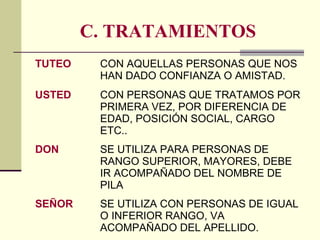 C. TRATAMIENTOS
TUTEO CON AQUELLAS PERSONAS QUE NOS
HAN DADO CONFIANZA O AMISTAD.
USTED CON PERSONAS QUE TRATAMOS POR
PRIMERA VEZ, POR DIFERENCIA DE
EDAD, POSICIÓN SOCIAL, CARGO
ETC..
DON SE UTILIZA PARA PERSONAS DE
RANGO SUPERIOR, MAYORES, DEBE
IR ACOMPAÑADO DEL NOMBRE DE
PILA
SEÑOR SE UTILIZA CON PERSONAS DE IGUAL
O INFERIOR RANGO, VA
ACOMPAÑADO DEL APELLIDO.
 