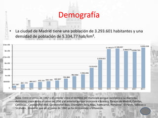 Demografía
• La ciudad de Madrid tiene una población de 3.293.601 habitantes y una
densidad de población de 5.334,77 hab/km².
• Nota: Entre el censo de 1887 y el anterior crece el término del municipio porque incorpora a La Alameda.
Asimismo, crece entre el censo de 1950 y el anterior porque incorpora a Aravaca, Barajas de Madrid, Canillas,
Canillejas , Carabanchel Alto, Carabanchel Bajo, Chamartín de la Rosa, Fuencarral, Hortaleza , El Pardo, Vallecas y
Vicálvaro , mientras que en el censo de 1960 ya ha incorporado a Villaverde.
 