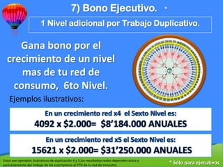 7) Bono Ejecutivo.                               *

                         1 Nivel adicional por Trabajo Duplicativo.

     Gana bono por el
  crecimiento de un nivel
      mas de tu red de
    consumo, 6to Nivel.
    Ejemplos ilustrativos:




Estos son ejemplos ilustrativos de duplicación 4 y 5,los resultados reales dependen única y
exclusivamente del trabajo de los suscriptores al PTD de tu red de consumo.
                                                                                                  * Solo para ejecutivos
 