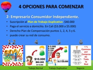 4 OPCIONES PARA COMENZAR
2- Empresario Consumidor Independiente.
•   Suscripción al Plan de Trabajo Duplicativo. $40.000
•   Paga el servicio a domicilio. En Cali ($3.000 a $5.000)
•   Derecho Plan de Compensación puntos 1, 2, 4, 5 y 6.
•   puede crear su red de consumo.




                   Trabajo Normal   Trabajo Duplicativo       Negocio
 