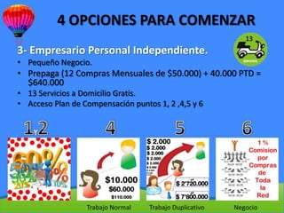 4 OPCIONES PARA COMENZAR
                                                            13
3- Empresario Personal Independiente.
• Pequeño Negocio.
• Prepaga (12 Compras Mensuales de $50.000) + 40.000 PTD =
  $640.000
• 13 Servicios a Domicilio Gratis.
• Acceso Plan de Compensación puntos 1, 2 ,4,5 y 6




                  Trabajo Normal   Trabajo Duplicativo   Negocio
 