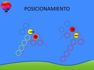 POSICIONAMIENTO


                  Tú
 Lider
                   Lider
         Tú
 