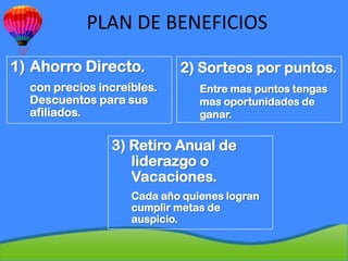 PLAN DE BENEFICIOS

1) Ahorro Directo.          2) Sorteos por puntos.
  con precios increíbles.       Entre mas puntos tengas
  Descuentos para sus           mas oportunidades de
  afiliados.                    ganar.


                3) Retiro Anual de
                   liderazgo o
                   Vacaciones.
                    Cada año quienes logran
                    cumplir metas de
                    auspicio.
 