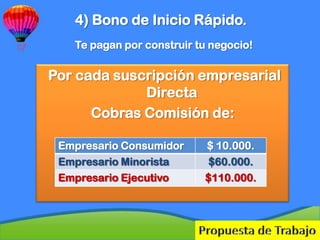 4) Bono de Inicio Rápido.
   Te pagan por construir tu negocio!

Por cada suscripción empresarial
             Directa
      Cobras Comisión de:

 Empresario Consumidor     $ 10.000.
 Empresario Minorista       $60.000.
 Empresario Ejecutivo      $110.000.
 