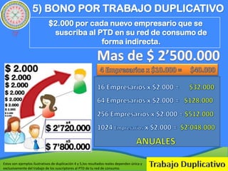 5) BONO POR TRABAJO DUPLICATIVO
                             $2.000 por cada nuevo empresario que se
                              suscriba al PTD en su red de consumo de
                                           forma indirecta.




Estos son ejemplos ilustrativos de duplicación 4 y 5,los resultados reales dependen única y
exclusivamente del trabajo de los suscriptores al PTD de tu red de consumo.
 