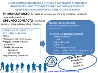 6. SELECCIONAR, ORGANIZAR Y OFRECER A LA PERSONA ATENDIAD LA INFORAMCIÓN QUE ESTAS NECESITAN O LAS FUETNES DE DONDE OBTENERLA PARA MEJORAR SU CONDICIONES DE SALUD PRIMER CONTÁCTO  Recogida de información, clima de confianza, estadio de proceso de abandono SEGUNDO CONTÁCTO   Informar al  paciente, proceso terapéutico, recursos… PROCESO TERAPEUTICO INDIVIDUALIZADO FASES Asesoramiento e información Acogida (primer contacto terapéutico) Gestión de recursos : Derivación Coordinación Seguimiento y Evaluación Recursos sociales generales SAS, Atención primaria, Servicios comunitarios… Recursos  terapéuticos específicos a)Desintoxicación UDH,  C.T b)Deshabituación V.A.T , C.T c) Incorporación Social V.A.R,  Centro de Día, Programas de Reinserción Públicos y Privados   Tipos de terapias Individuales Grupales Familiares  www.alcoholicos-anonimos.org 