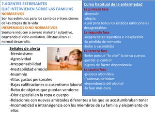 7.AGENTES ESTRESANTES  QUE INTERVIENEN SOBRE LAS FAMILIAS NORMATIVOS Son los estímulos para los cambios y transiciones de las etapas de la vida INESPERADOS O NO NORMATIVOS Siempre inducen a severo malestar subjetivo, coartando el ciclo evolutivo. Obstaculizan el normal desarrollo. Curso habitual de la enfermedad La primera fase   -diversión -alegría -cura para todos los estados emocionales  desagradables La segunda fase -experiencias repentina e inexplicable -la pérdida de memoria -bebe a escondidas La tercera fase -bebe porque “lo dice” lo de su cuerpo.  -perder el control  -signos de fuerte dependencia La cuarto fase -psicosis alcohólica -“cadenas de beber -dependencia del alcohol -la fase más dura  Señales de alerta -Nerviosismo -Agresividad -Irresponsabilidad -Inestabilidad emocional -Insomnio -Altos gastos personales -Bajas calificaciones o ausentismo laboral  -Robo de objetos que puedan venderse -Olor especial en la ropa o cuerpo -Relaciones con nuevas amistades diferentes a las que se acostumbraban tener -Incomodidad e intransigencia con los miembros de su familia y alejamiento de ellos  