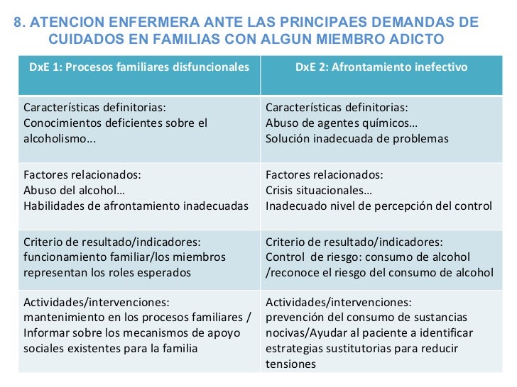 Como salvarse del alcoholismo