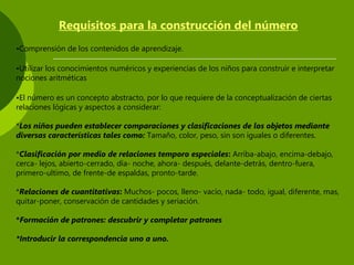 Requisitos para la construcción del número
•Comprensión de los contenidos de aprendizaje.
•Utilizar los conocimientos numéricos y experiencias de los niños para construir e interpretar
nociones aritméticas
•El número es un concepto abstracto, por lo que requiere de la conceptualización de ciertas
relaciones lógicas y aspectos a considerar:
*Los niños pueden establecer comparaciones y clasificaciones de los objetos mediante
diversas características tales como: Tamaño, color, peso, sin son iguales o diferentes.
*Clasificación por medio de relaciones temporo especiales: Arriba-abajo, encima-debajo,
cerca- lejos, abierto-cerrado, día- noche, ahora- después, delante-detrás, dentro-fuera,
primero-ultimo, de frente-de espaldas, pronto-tarde.
*Relaciones de cuantitativas: Muchos- pocos, lleno- vacío, nada- todo, igual, diferente, mas,
quitar-poner, conservación de cantidades y seriación.
*Formación de patrones: descubrir y completar patrones
*Introducir la correspondencia uno a uno.
 