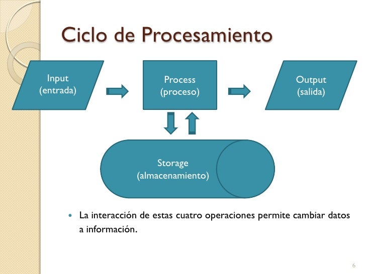 Presentación conceptos básico de la PC