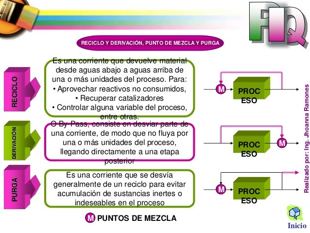 Balance de Materia sin reacción química