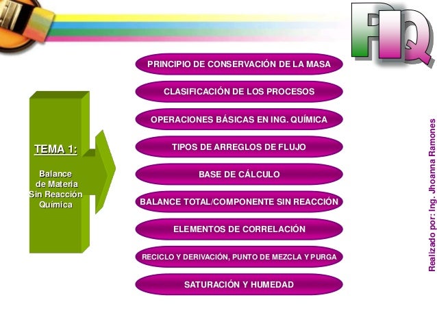 Balance de Materia sin reacción química