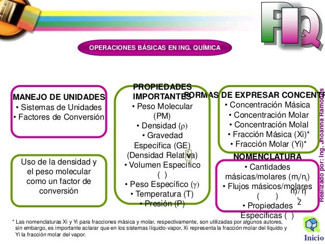 Balance de Materia sin reacción química