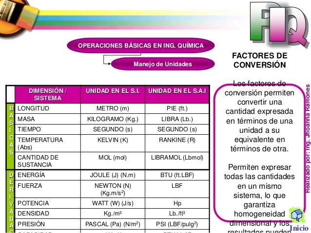 Balance de Materia sin reacción química
