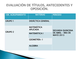 1ER. AGRUPAMIENTO        MATERIAS       PERIODO


GRUPO 1             DIDÁCTICA GENERAL


                    MATEMÁTICA
                    APLICADA            SEGUNDA QUINCENA
GRUPO 2                                 DE ABRIL – MES DE
                    MATEMÁTICA I
                                        MAYO 2013

                    GEOMETRÍA- I


                    ALGEBRA
 